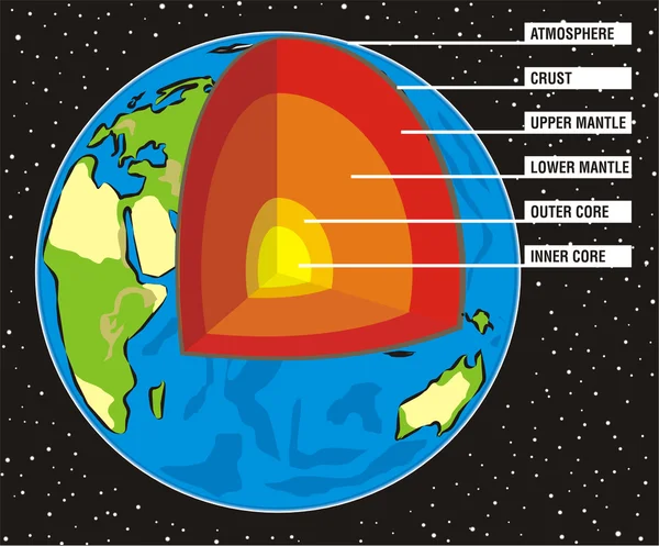 Intérieur de la Terre — Image vectorielle
