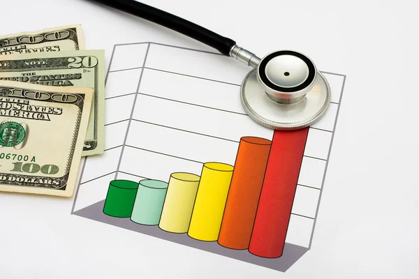 Custos de cuidados de saúde aumentados — Fotografia de Stock