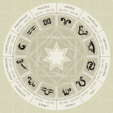 Zodiac işaretleri