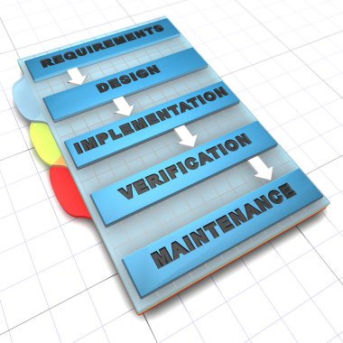 Waterfall software lifecycle model clipart