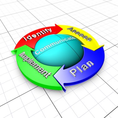 Management of risk approach process clipart