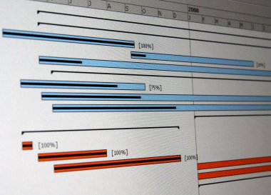 gantt grafiği proje zamanlamasını gösteren çubuk grafik türüdür.