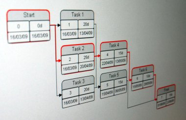 PERT is a method to analyze the involved tasks in completing a given projec clipart