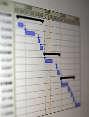 gantt grafiği proje zamanlamasını gösteren çubuk grafik türüdür.