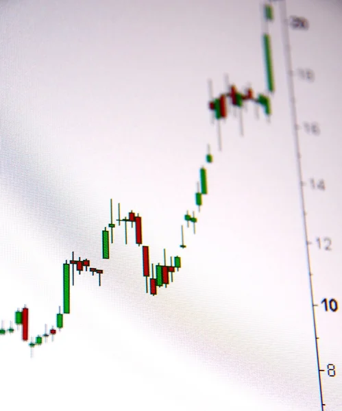 Um bull gráfico cotação mercado de ações com tipo de gráfico castiçal — Fotografia de Stock