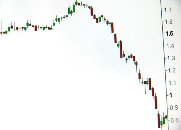 Ein Börsenkursgraph mit Chart-Leuchter — Stockfoto